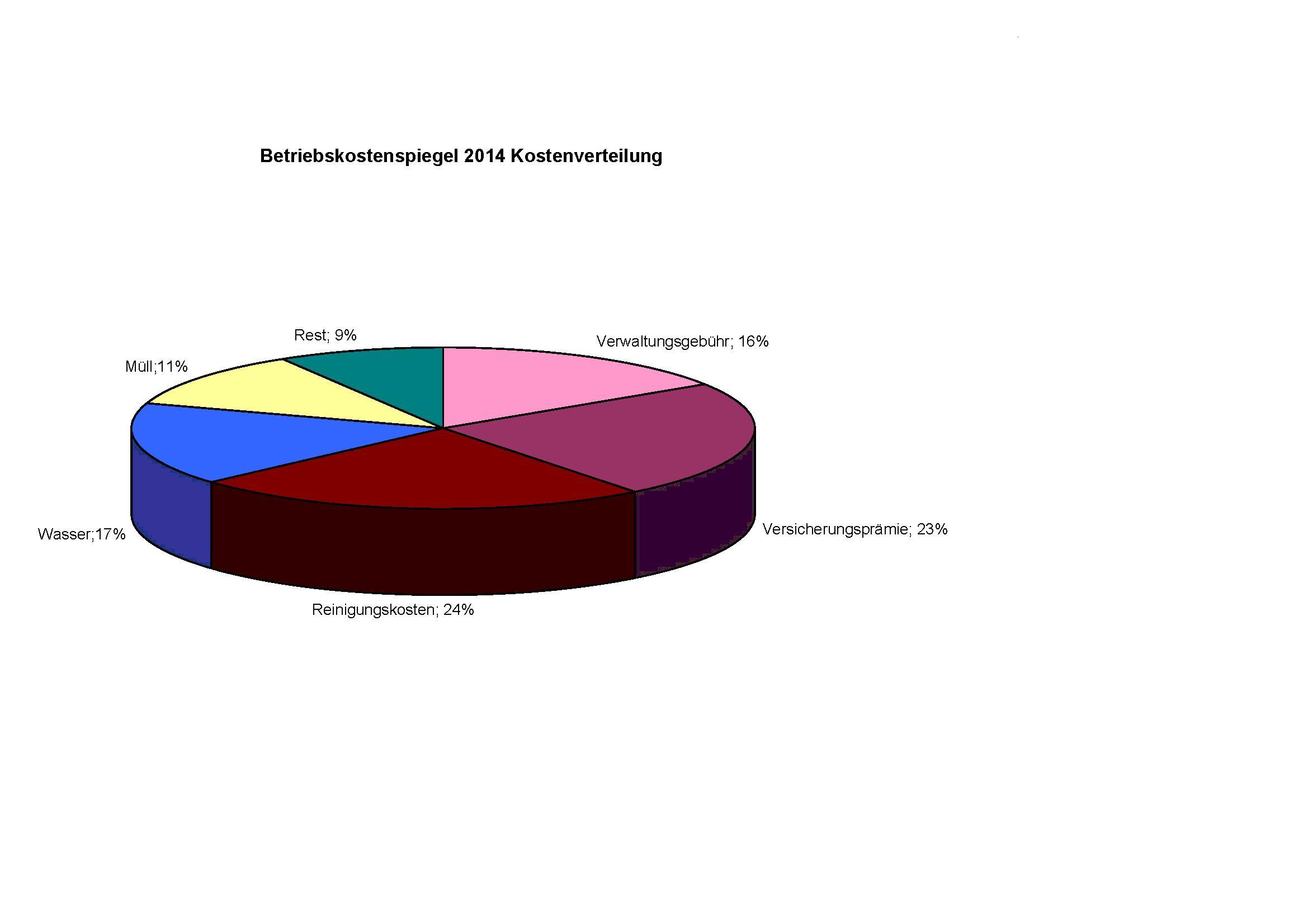 Grafik BK Anteile 2014[1].JPG